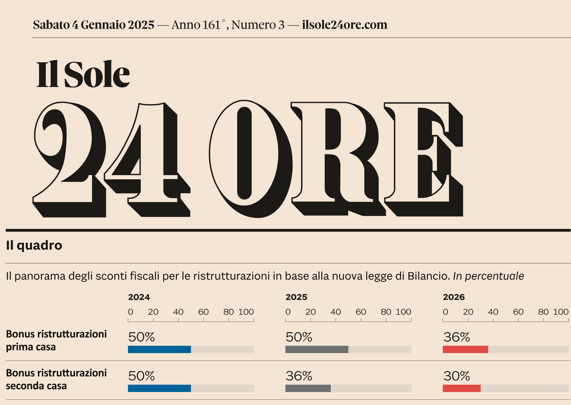 2025 ultimo anno con bonus 50 su installazione scale